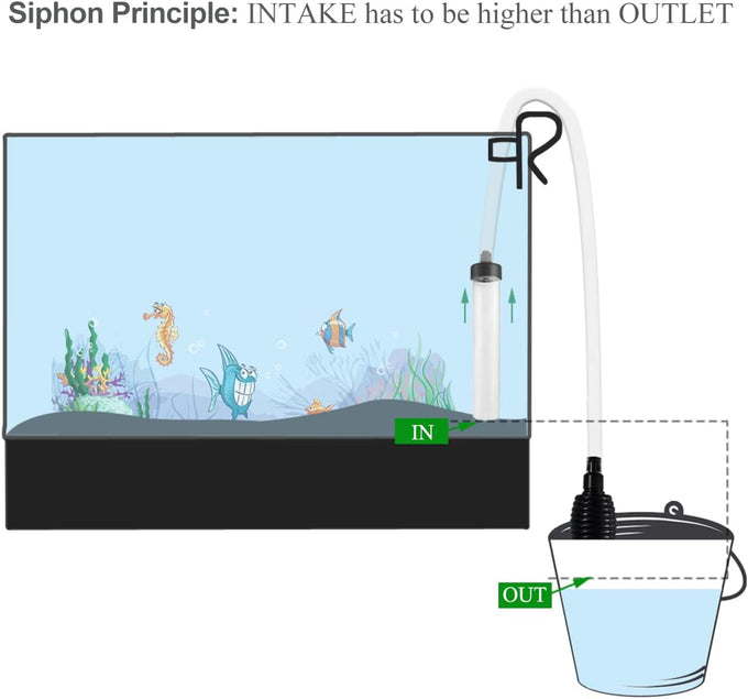 laifoo 5ft aquarium siphon vacuum cleaner for fish tank cleaning gravel and sand, easy to control and durable hose