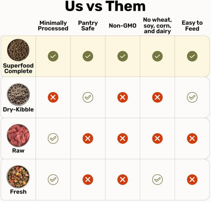 BADLANDS RANCH by Katherine Heigl - Superfood Complete Air-Dried Beef Dog Food - High Protein with Superfoods