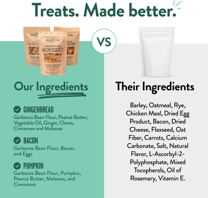 portland pet food company natural dog treats variety, grain-free, human-grade, healthy