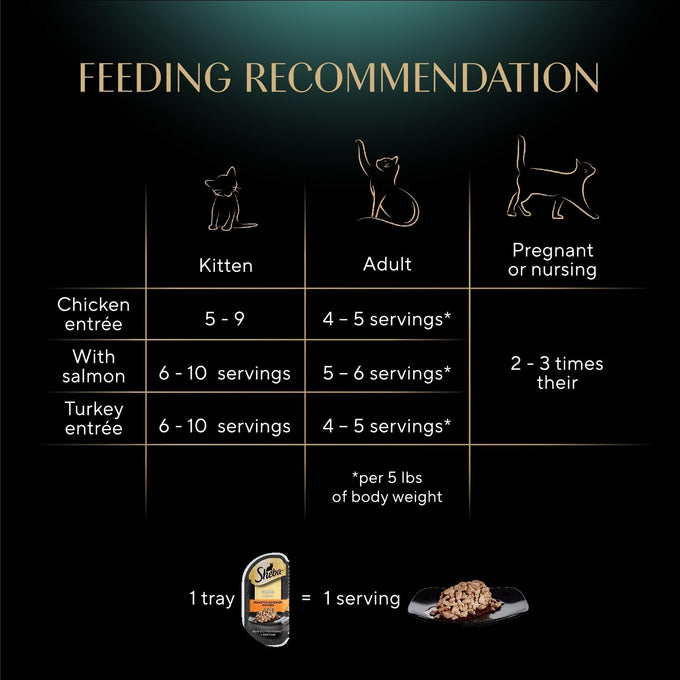 Sheba perfect portions wet cat food cuts in gravy, roasted chicken entree, 2.6 oz twin-pack trays (24 count, 48 servings)