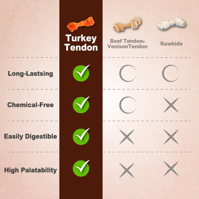 A Freschi srl Turkey Tendons for Small Breeds USA-Sourced Human Grade Long-Lasting Rawhide-Free Puppy Chews 3.53 oz Pack