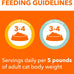 IAMS Perfect Portions Sensitive Digestion & Skin Wet Cat Food Pate, Healthy Adult Grain Free Pate, Chicken and Tuna Recipe, 2.6 oz. (24 Twin Packs)