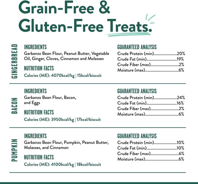 portland pet food company natural dog treats variety, grain-free, human-grade, healthy