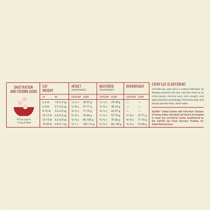 ACANA Dry Cat Food for Indoor Cats Indoor Entrée Chicken Turkey Whole Herring and Rabbit 4lb Bag