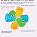 Outward Hound Triple Jack Interactive Multi-Squeak Dog Toy with Colorful Textures for Indoor and Outdoor Play