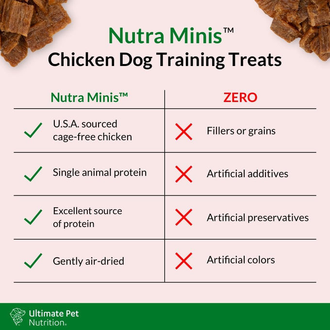 Ultimate Pet Nutrition Nutra Minis Air-Dried Chicken Dog Training Treats 5 oz Grain-Free Reward