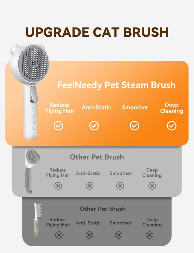 Cat Steam Brush with Release Button, Dual Speed Spray, USB Rechargeable Grooming Supplies for Indoor Cats