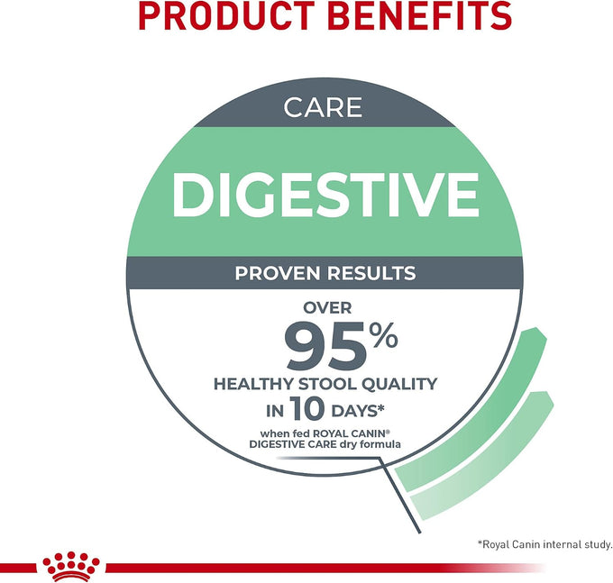 Royal Canin Feline Care Nutrition Digestive Care Adult Dry Cat Food, 6 lb Bag