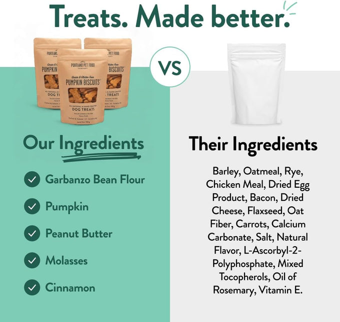 Portland Pet Food Company 3-Pack Grain-Free Pumpkin Dog Treats for Small, Medium, and Large Dogs - Human-Grade and All Natural