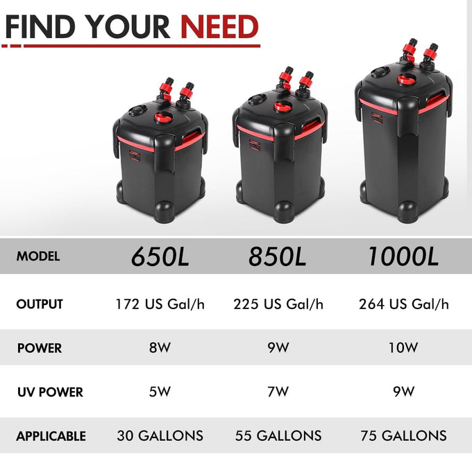 Pondforse canister filter,  external aquarium filter with ultra-quiet circulation and media for fish tanks and aquariums