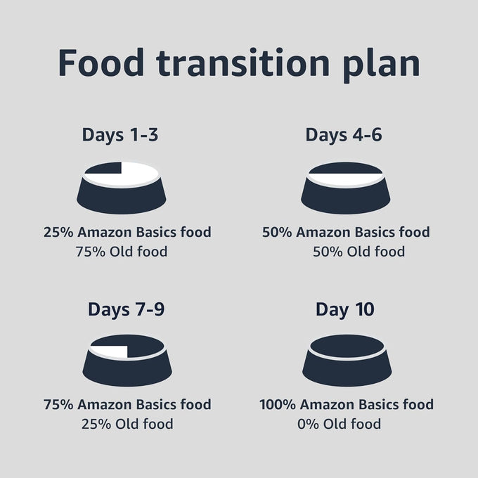 Amazon Basics Puppy Canned Dog Food, Chicken & Beef, 13.2oz, 12-Pack