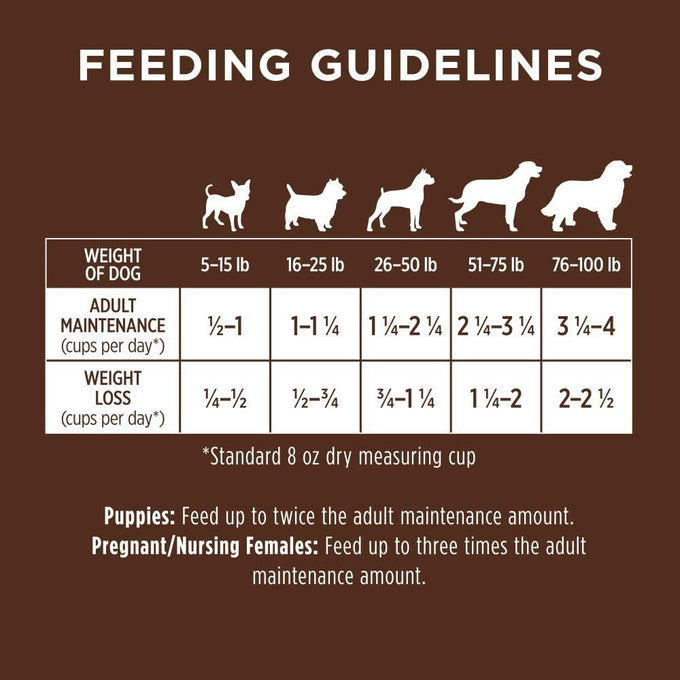 Instinct Original Grain-Free Raw Coated Chicken Dog Food, 22.5 lb