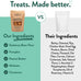Portland Pet Food Company Grain-Free Pumpkin Dog Treats for Small, Medium & Large Dogs - 5 oz