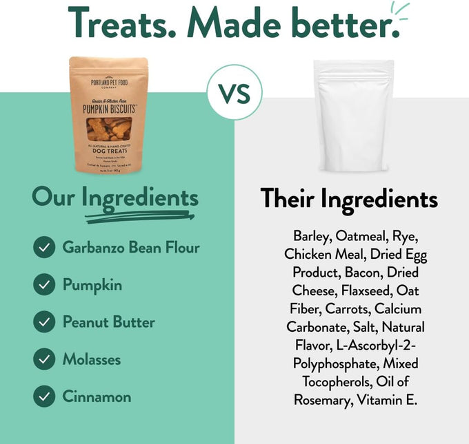 Portland Pet Food Company Grain-Free Pumpkin Dog Treats for Small, Medium & Large Dogs - 5 oz