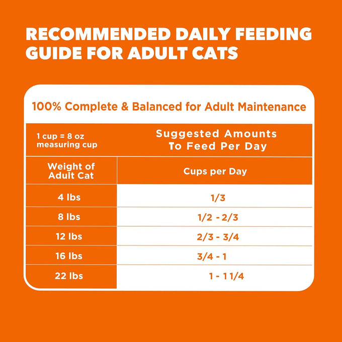 iams proactive health dry cat food with chicken, 22lb bag, whole-body health for adults