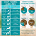 Chicken Soup for the Soul Adult Dry Dog Food, Chicken & Turkey