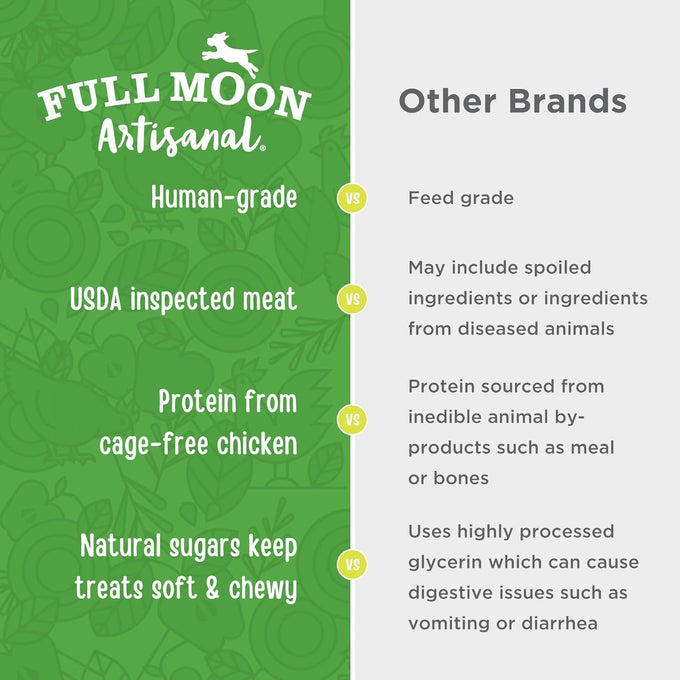 Full Moon human-grade, all-natural chicken apple sausage for dogs 12.0 oz