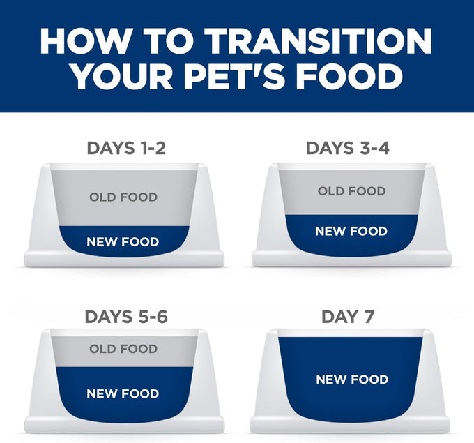 Hill's Science Diet Adult 7+ Perfect Digestion Dry Cat Food, Chicken, Barley & Whole Oats, 3.5 lb. Bag