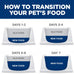 Hill's Science Diet Adult Urinary & Hairball Control Wet Cat Food, Chicken Minced, 2.9 oz. Cans, 12-Pack
