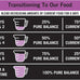 Pure Balance Pro+ Small Breed Chicken & Pea Dry Dog Food, 8 lbs