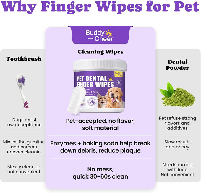 No-Rinse Dog Dental Care Wipes, 50-Count, Safe for Cats & Dogs, Removes Plaque & Tartar, Natural Ingredients, Gentle Finger Wipes