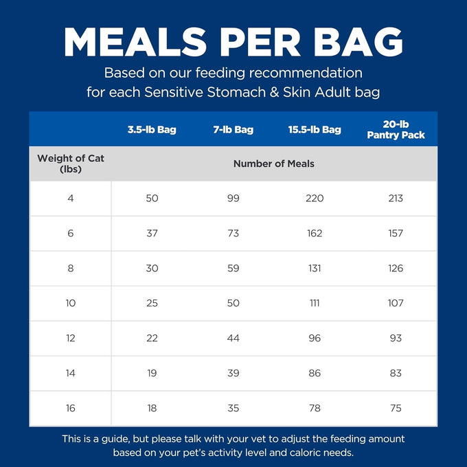 Hills science diet adult sensitive stomach chicken and rice dry cat food 7 lb bag