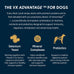 Next Level Hi-Pro Puppy Dry Dog Food for Small Breeds