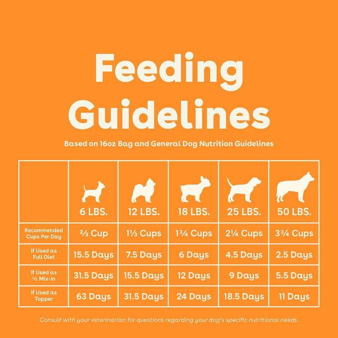 Pupford Freeze-Dried Raw Dog Food, High-Protein, Superfood