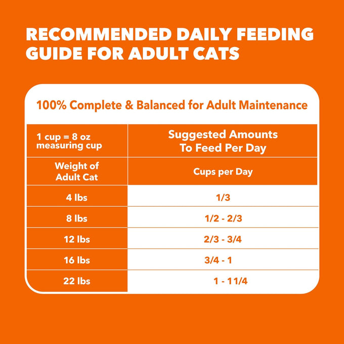 iams proactive health dry cat food, real chicken and salmon, adult cat food, 7 lb. bag, hairball care