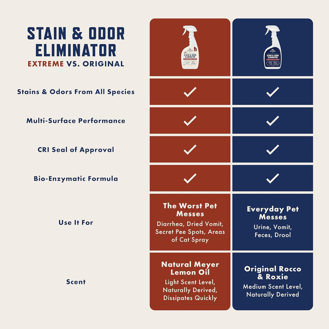 Rocco & Roxie Supply Co. Clear Pet Odor Eliminator Enzyme Cleaner for Home, 32 Fl Oz, Safe for All Carpets