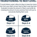 Next Level Giant Breed Puppy & Growth Dog Food - Chicken, Fish & Grain-Free