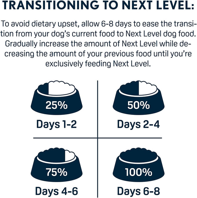 Next Level Hi-Pro Puppy Dry Dog Food for Small Breeds