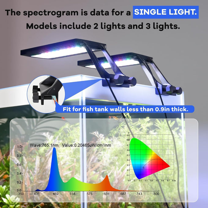 hygger clip on aquarium led light with multi-channel controller 7 color options 24/7 lighting