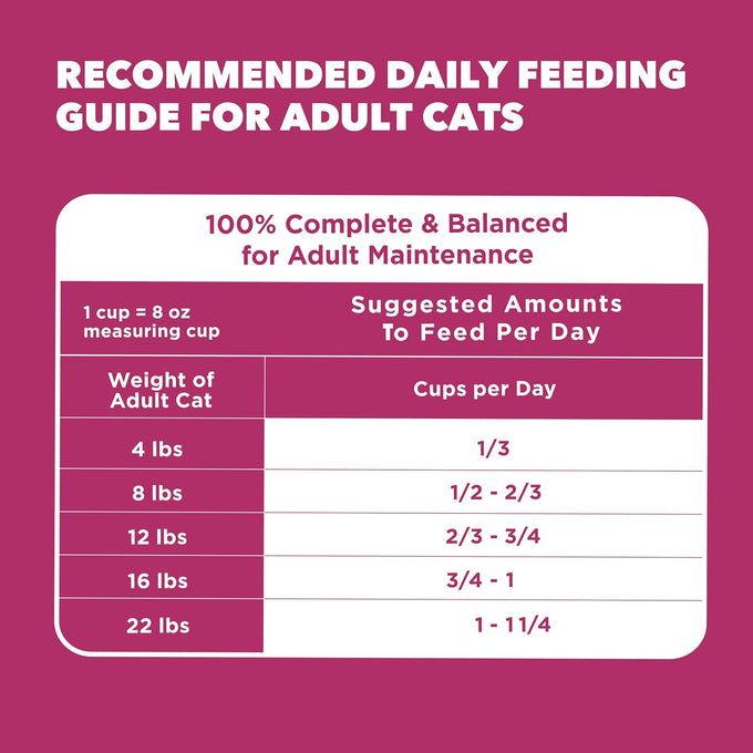 iams proactive health dry cat food for adult cats with urinary tract health support, chicken recipe, 7 lb bag