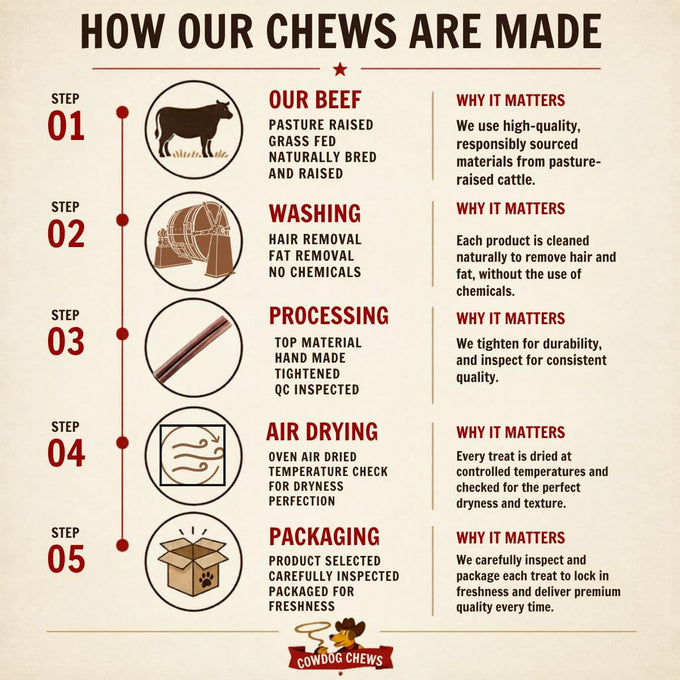 Cowdog Chews 9-12 inch odour-free, fully digestible beef collagen chews for all dog breeds (10 count)