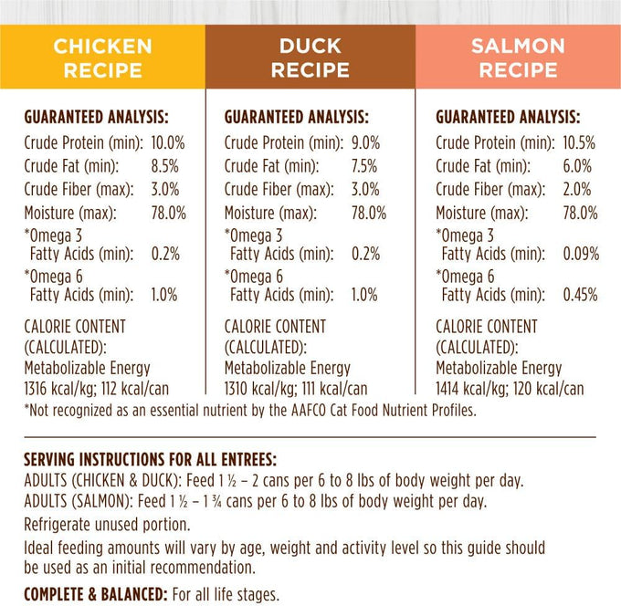 Instinct Original Grain Free Recipe Variety Pack Natural Wet Canned Cat Food by Nature's Variety, 3 Ounce (Pack of 12)