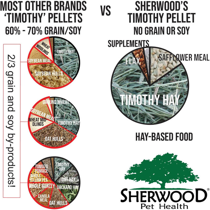 sherwood pet health adult rabbit food timothy hay pellet 4.5 lbs hay-based grain-free soy-free for digestion