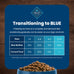 Blue Buffalo Healthy Weight Adult Dry Dog Food, Chicken & Brown Rice, 30-lb