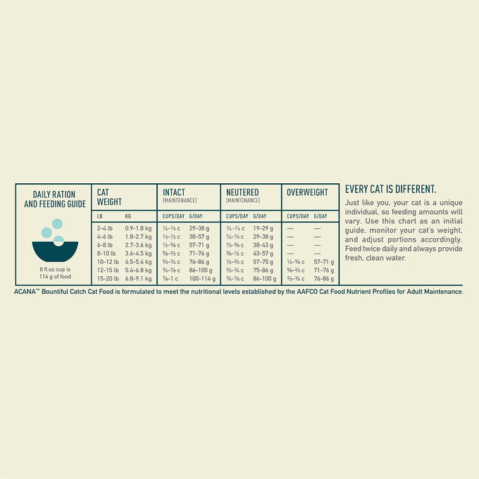 ACANA Dry Cat Food Bountiful Catch Salmon Catfish and Herring 4lb Bag