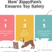 ZippyPaws Loopy No Stuffing Dog Toy for Small, Medium, & Large Dogs, Squeaky Pet Toy for Boredom, Soft Plush Puppy Products, Hedgehog Design