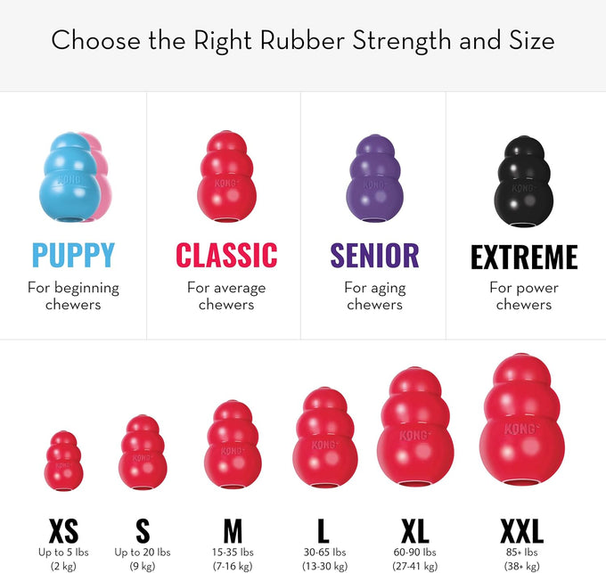 Kong classic red rubber stuffable dog toy for large dogs, treat-filling and erratic bounce