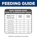 Hills Science Diet Adult 1-6 Indoor Dry Cat Food, Chicken, 7 lb Bag With Omega-6 And Vitamin E