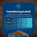 Blue Buffalo Adult Dry Dog Food, Chicken & Brown Rice, 5-lb
