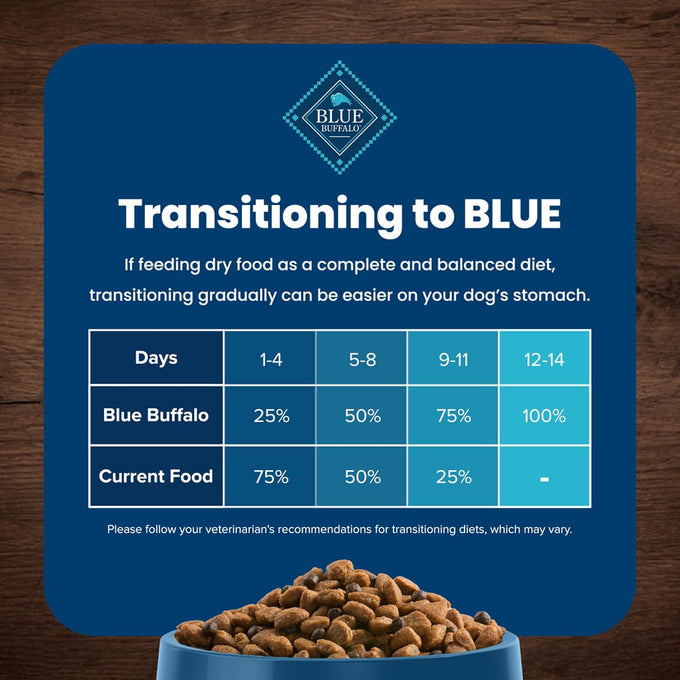 Blue Buffalo Adult Dry Dog Food, Chicken & Brown Rice, 5-lb