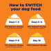 Nature's Recipe Grain Free Salmon, Sweet Potato & Pumpkin Recipe Dry Dog Food, 24 lb. Bag
