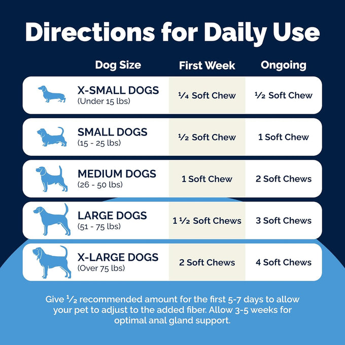 Vetnique Glandex Anal Gland Soft Chews with Pumpkin, Digestive Enzymes, Probiotics, Fiber Supplement for Dogs (Bacon Flavor, 60 Count)