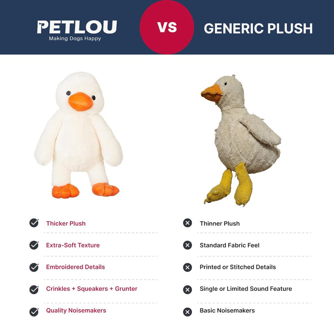 Pet Lou 15 Inch duck plush dog toy, durable super-soft squeaky interactive toy for chewers, heavy duty stuffed