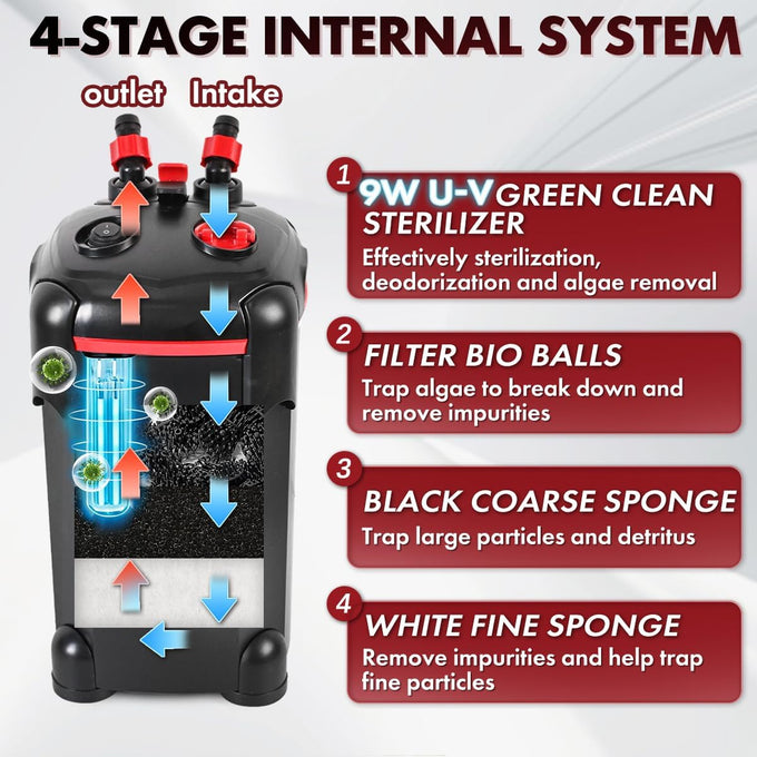 Pondforse canister filter,  external aquarium filter with ultra-quiet circulation and media for fish tanks and aquariums