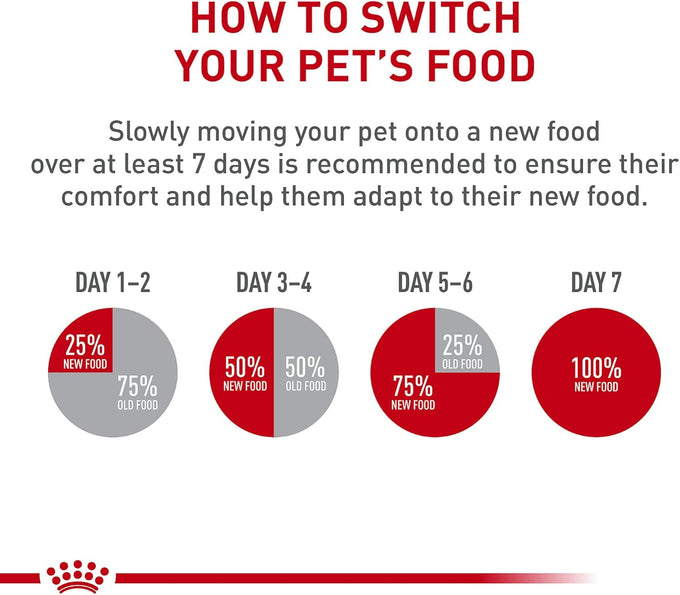 Royal Canin Dachshund Puppy Dry Dog Food, 2.5 lb Bag