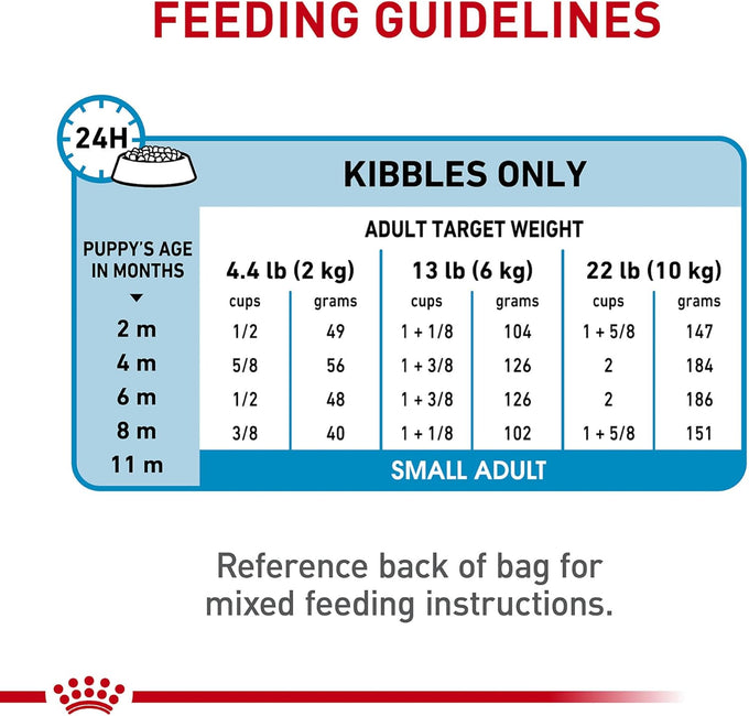 Royal Canin Small Puppy Dry Dog Food, 14 lb Bag
